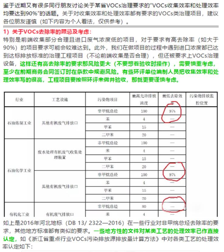 省廳公開曝光一批涉VOCs突出環(huán)境違法問題，來對照自查！