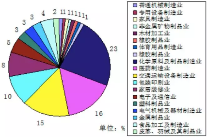 VOC、VOCs、TVOC都是啥？這篇文幫你理清！